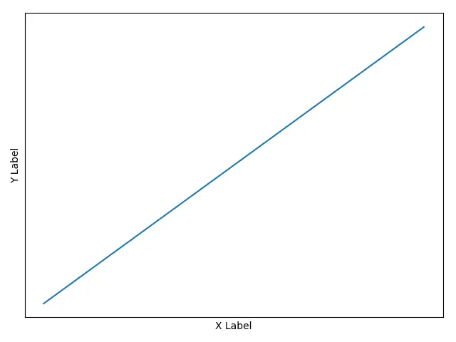 Matplotlib Axis_axis_set_ticks