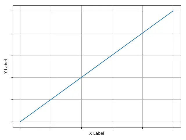 Matplotlib Axis_axis_set_ticklabels