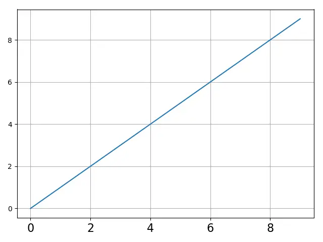 Matplotlib 设置刻度标签字体尺寸大小_xticks