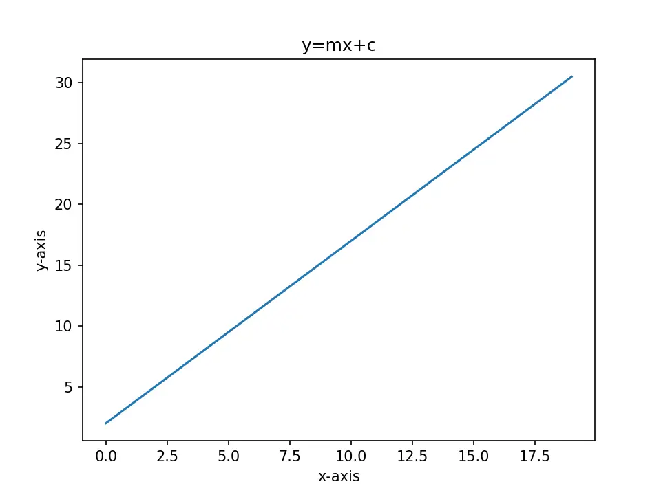 Matplotlib 高分辨率绘图