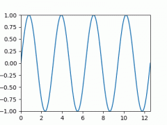 如何使用 Matplotlib 实时绘制数据