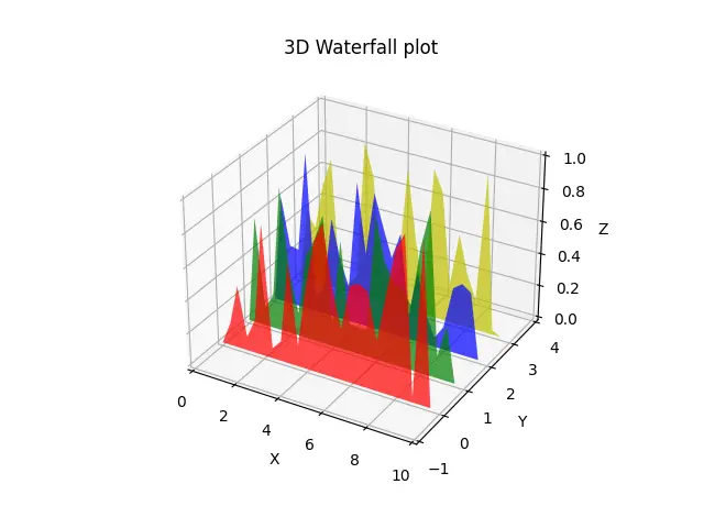 Matplotlib 3D 瀑布图