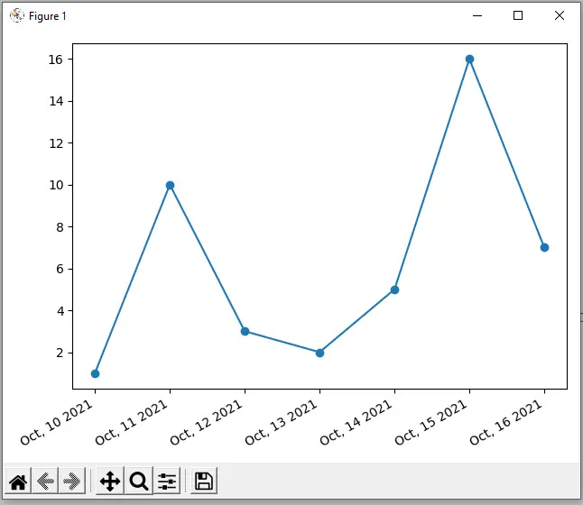 使用 matplotlib.dates 输出绘图