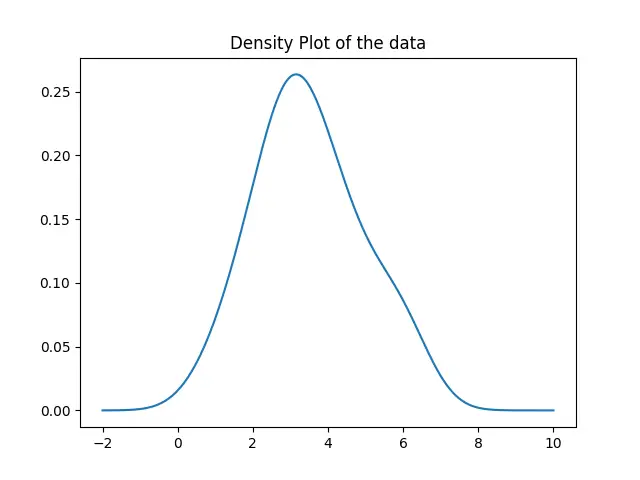 用 gaussian_kde 方法生成密度图