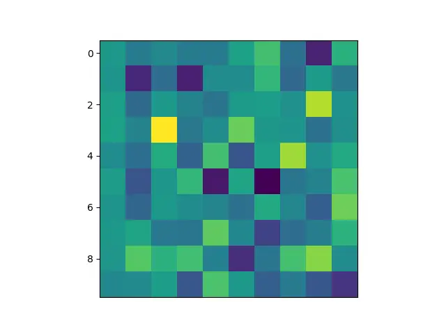 在 Matplotlib 图中只隐藏 X 轴