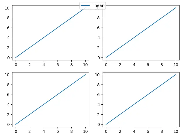 Matplotlib 图例获取图例句柄标签