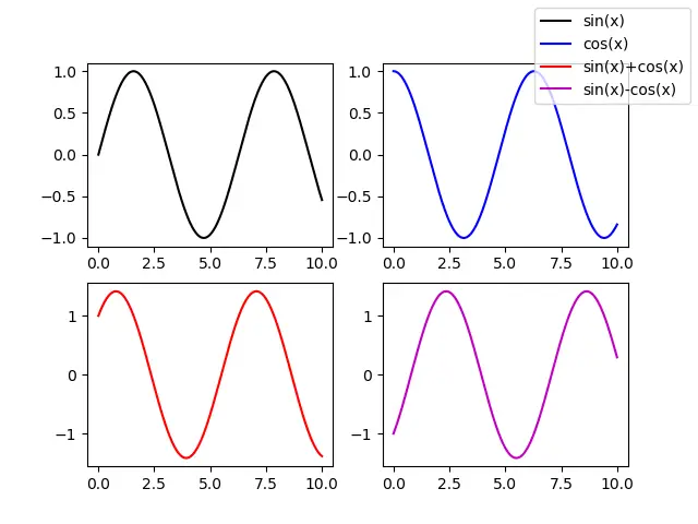 Matplotlib 图 get_legend_handles_labels 中的 Legend_all 标签