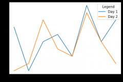 Matplotlib 图例标题