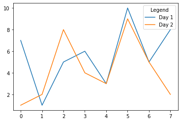 使用 title 参数的 matplotlib 图例标题