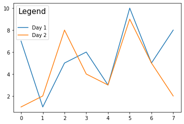 matplotlib 图例标题使用带有调整的标题参数