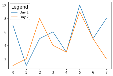 使用 set_title() 函数的 matplotlib 图例标题