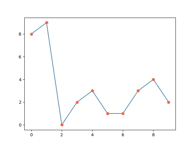 Matplotlib 中的标记颜色