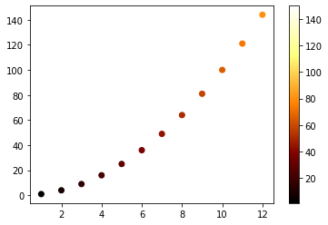 在 Python 中使用锚点创建自定义线性分段颜色图