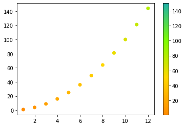 在 Python 中使用颜色名称创建自定义线性分段颜色图