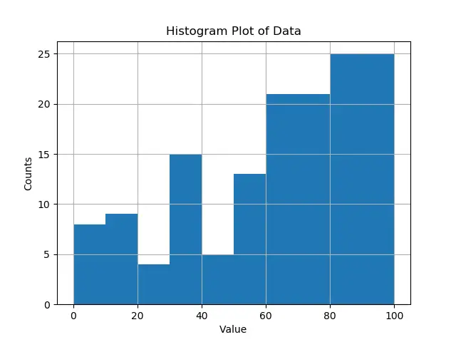 将 Matplotlib 传递列表中 bin 的大小设置为参数