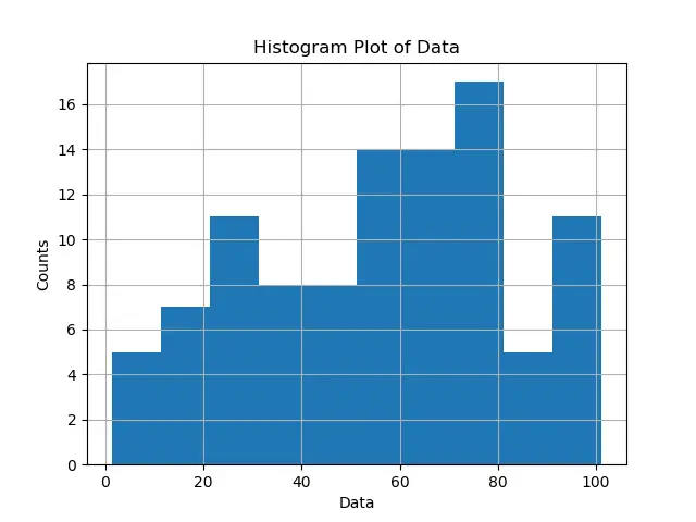 Matplotlib 中均匀分布的 bin 通过列表作为参数