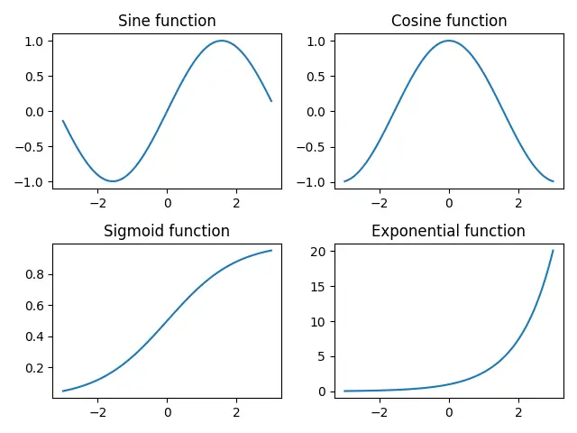 title.set_text 将标题添加到 Matplotlib 中的子图的方法