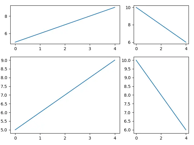 Matplotlib 不同的子图大小_gridspec_kw