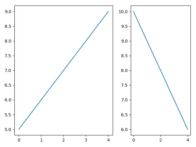 Matplotlib 不同的子图 Size_subplot2grid.png