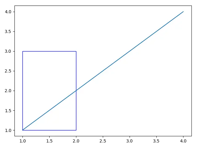 Matplotlib_绘制一个没有填充颜色的矩形