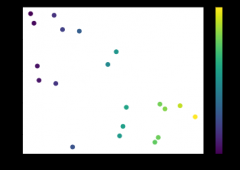 Matplotlib 颜色条范围