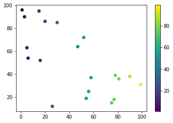 使用 matplotlib 中的 clim() 函数的颜色条范围