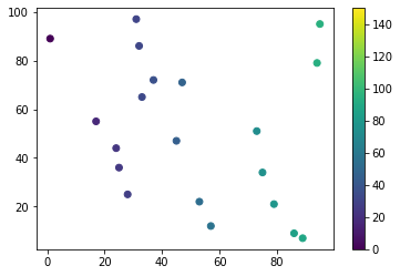 使用 matpltolib.pyplot.clim() 函数在 Matplotlib 中设置颜色条的范围