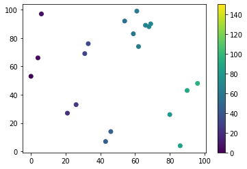 使用 vmin 和 vmax 的 matplotlib 颜色条范围