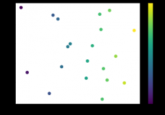 在 Matplotlib 中显示颜色条