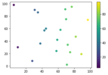 在 matplotlib 中的绘图外显示颜色条