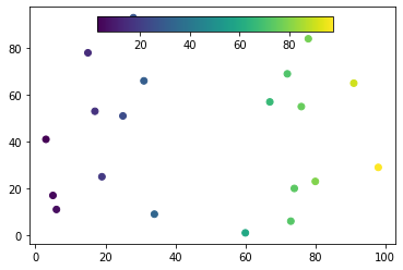在 matplotlib 中的绘图轴上显示颜色条