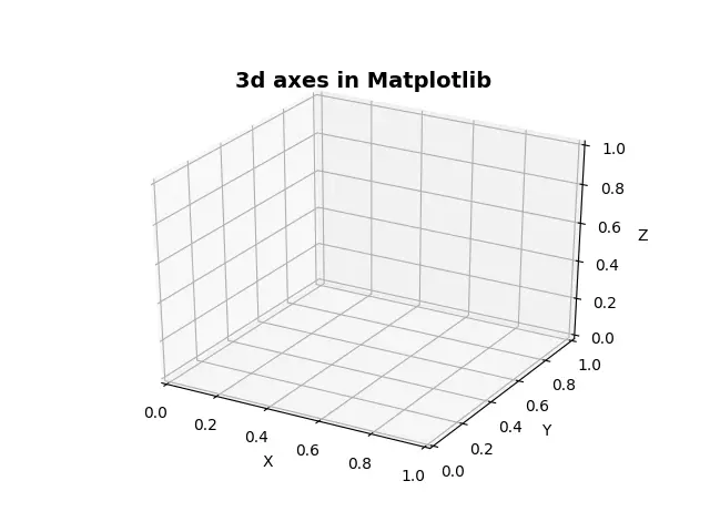 绘制 3D 轴 Matplotlib