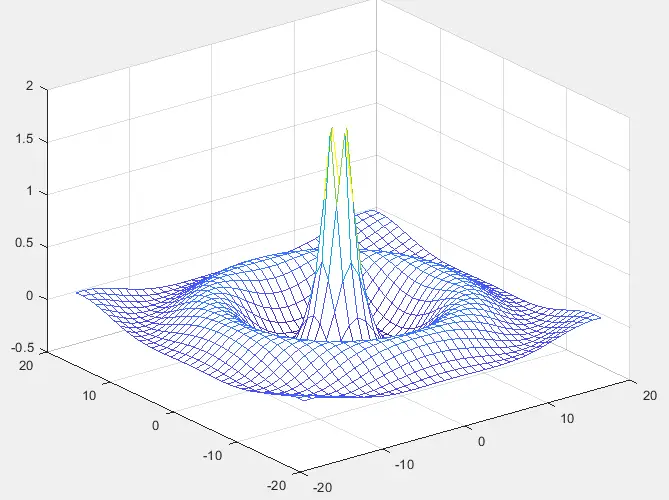 Matlab 网格曲面图 1