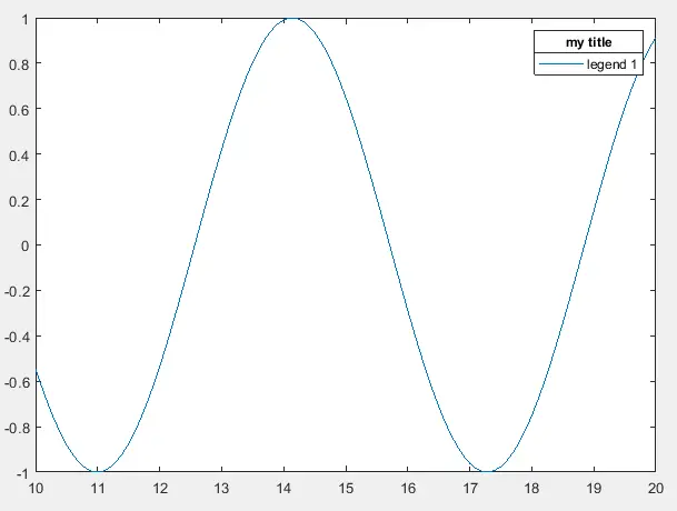 在 Matlab 中为图例添加标题