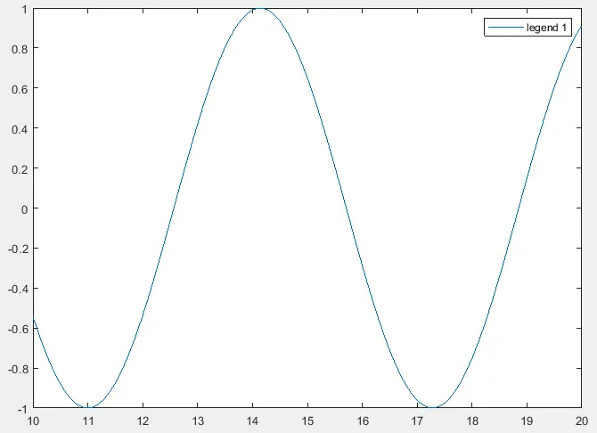 在 Matlab 中为具有多个输出的图例添加标题