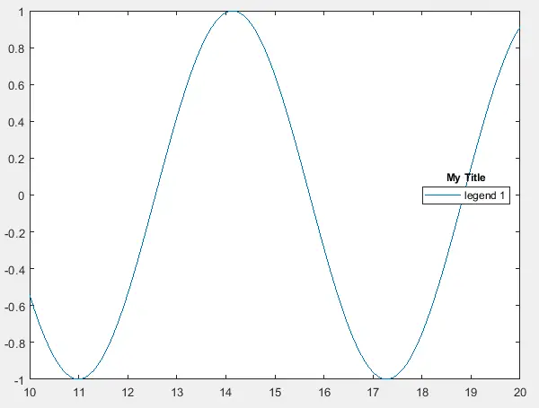 在 Matlab 中为具有多个输出的图例添加标题