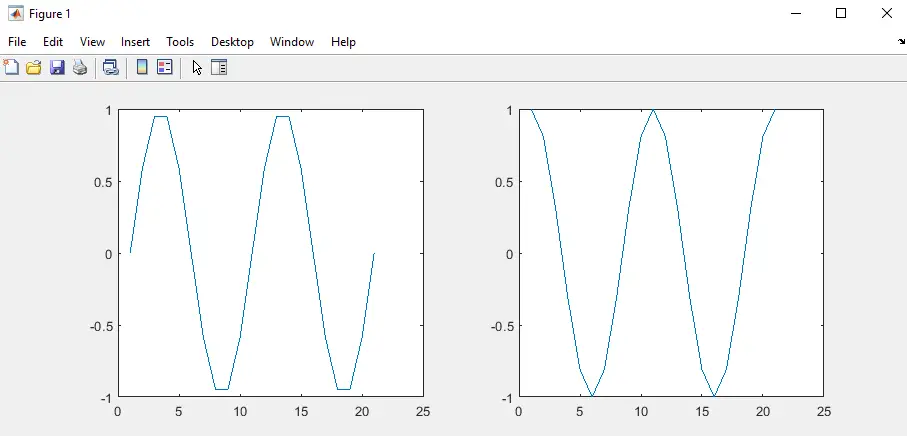 在 Matlab 中在同一图上绘制图形