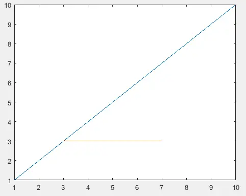 在 Matlab 中使用绘图函数的水平线