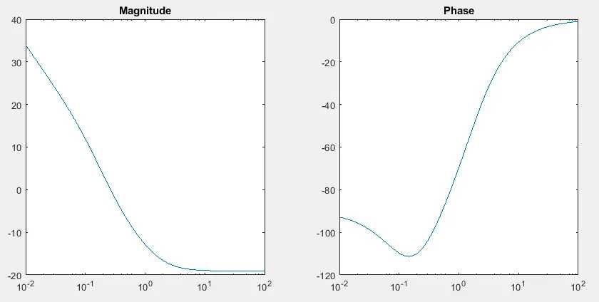 在 matlab 中更改波特图的标题