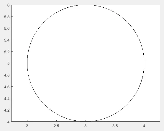 使用矩形函数绘制圆