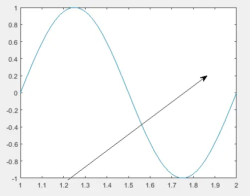 在 Matlab 中使用 annotation() 函数在图上绘制箭头