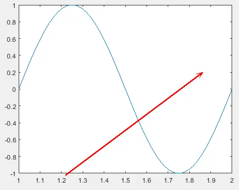 在 Matlab 中使用 annotation() 函数更改箭头的属性