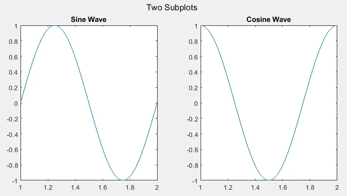 使用 matlab 中的 sgtitle() 函数对一组子图进行标题