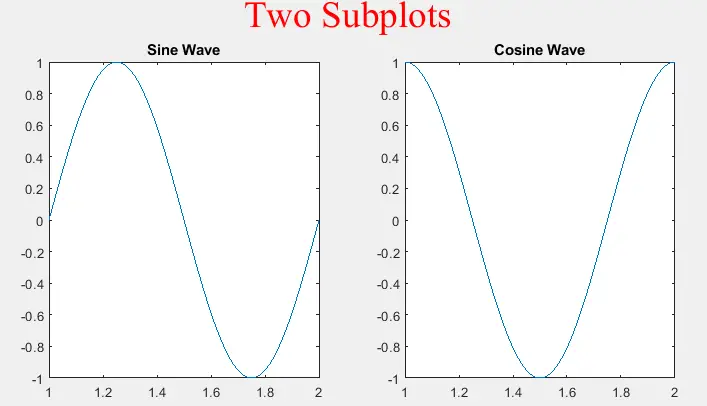 在 matlab 中更改标题属性