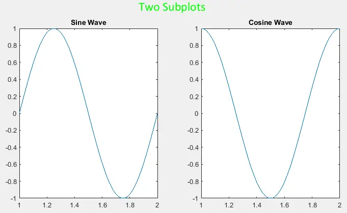 在 matlab 中更改标题属性