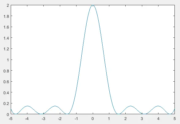 在 Matlab 中使用 plot 绘制方程