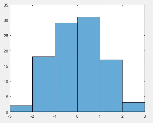 Matlab 中向量的直方图