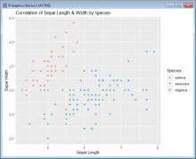 如何在 ggplot2 R 图中设置轴的范围