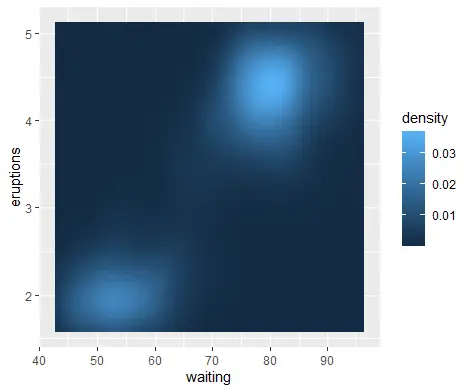 ggplot 图