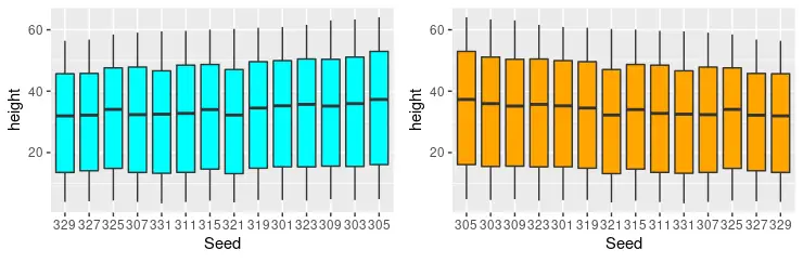 scale_x_discrete in r 1